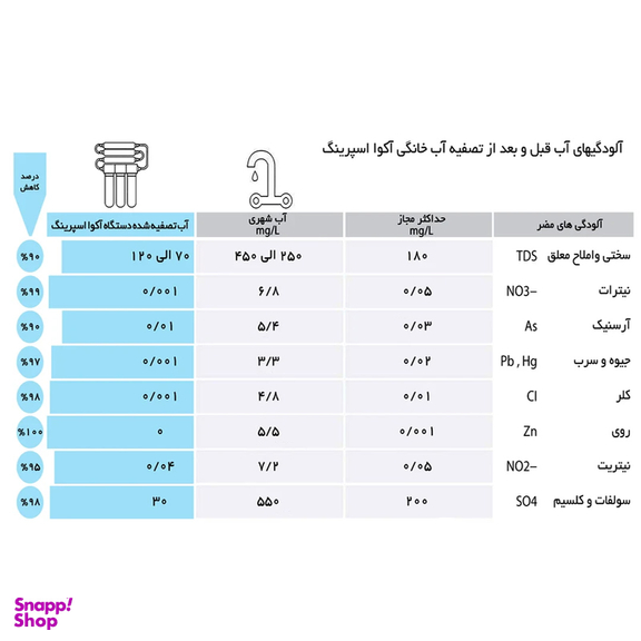 دستگاه تصفیه کننده آب آکوآ اسپرینگ مدل UF-SF3800 به همراه 4 عدد فیلتر دستگاه تصفیه آب کد 01