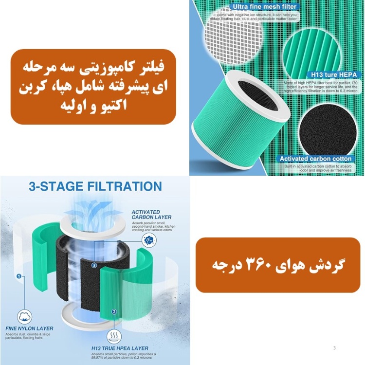 دستگاه تصفیه کننده هوا مدل HY1800Pro