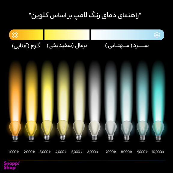 لامپ کم مصرف ال ای دی 40 وات دلتا مدل چهارشاخه رسام پایه E27