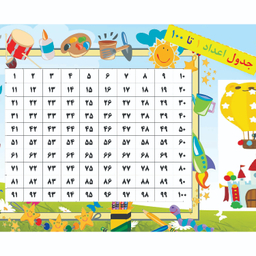 جدول اعداد طلقی پرسی کد 45