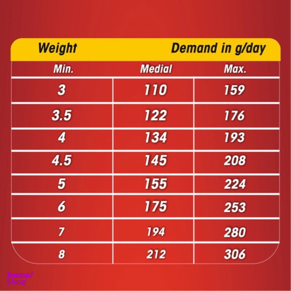 کنسرو سگ پابلو مدل گوشت بره و سیرابی و کدو تنبل وزن 800 گرم بسته 2 عددی