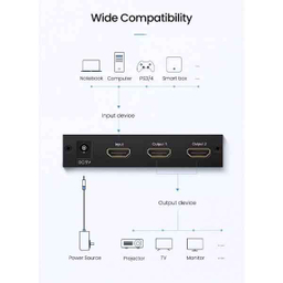 اسپلیتر 5 پورت HDMI یوگرین کد 40202