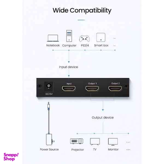 اسپلیتر 5 پورت HDMI یوگرین کد 40202