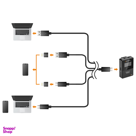 ست میکروفون بی سیم کامیکا مدل COMICA BoomX-D Pro D2