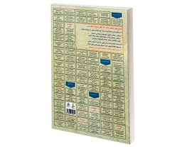 کتاب نمونه آزمونهای مستند و پرتکرار برگذار شده استخدامی فیزیک امواج (حرکت نوسانی، نور) اثر نسیم احد پور نشر رویای سبز