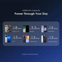 پاوربانک مغناطیسی اورایمو مدل MagPower 15 ظرفیت 10000 میلی آمپر ساعت