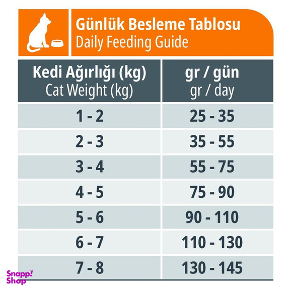 غذای خشک گربه رفلکس مدل مرغ و برنج وزن 1.5 کیلوگرم