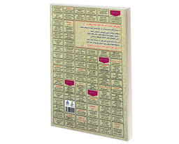 کتاب نمونه آزمونهای تضمینی و برگزار شده استخدامی معارف و احکام و اندیشه اسلامی اثر محمد علی عزیزی نشر رویای سبز