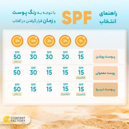 کرم ضد آفتاب رنگی توتال درم SPF50 مدل 2 مناسب پوست چرب حجم 50 میلی‌لیتر