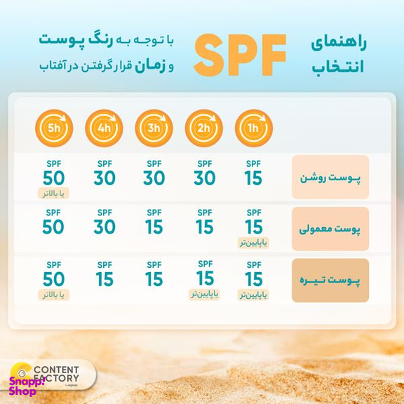 کرم ضد آفتاب رنگی توتال درم SPF50 مدل 2 مناسب پوست چرب حجم 50 میلی‌لیتر