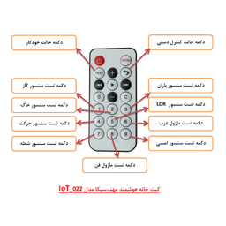 کیت ماژولار خانه هوشمند مهندسیکا مدل ریموت کنترلی smart_home