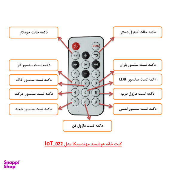 کیت ماژولار خانه هوشمند مهندسیکا مدل ریموت کنترلی smart_home