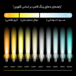 لامپ ال ای دی 30 وات تک تاب مدل TW30 پایه E27