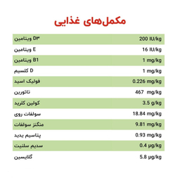 پوچ گربه بوناسیبو طعم بره وزن 85 گرم