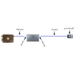 قفل تابا مدل TVD-8401 مجموعه 3 عددی