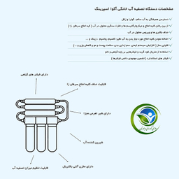 دستگاه تصفیه کننده آب آکوآ اسپرینگ مدل RO-S7-BZ 7700