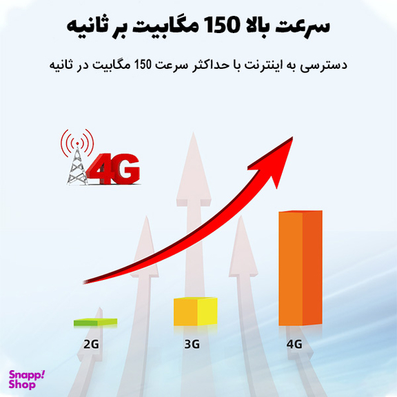 مودم 4G LTE اسفیورد مدل SM120