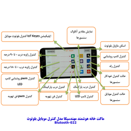 کیت آموزشی خانه هوشمند مهندسیکا مدل Bluetooth-022