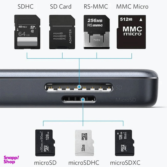 هاب 5 پورت USB-C انکر مدل A8334