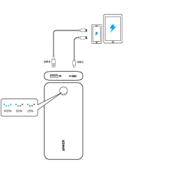 پاوربانک انکر مدل PowerCore Essential A1287 ظرفیت 20000 میلی آمپر ساعت