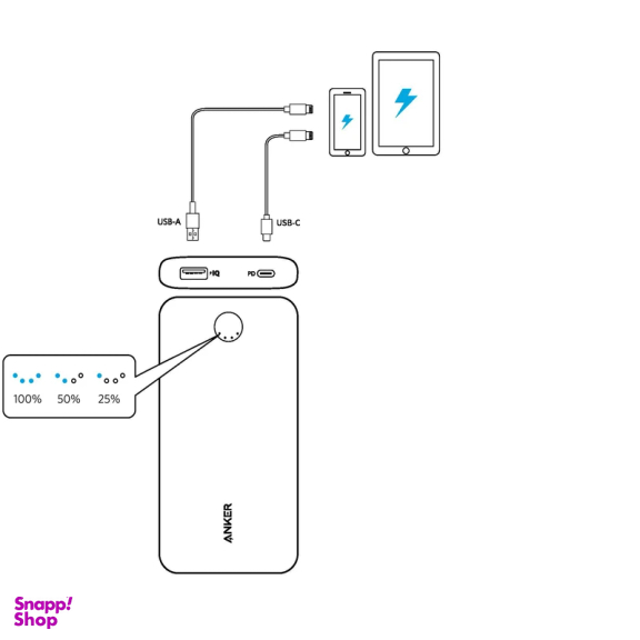 پاوربانک انکر مدل PowerCore Essential A1287 ظرفیت 20000 میلی آمپر ساعت