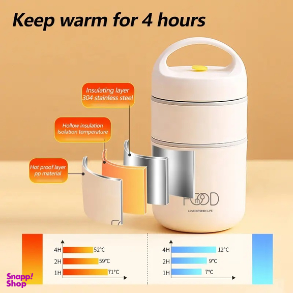 ظرف غذای کودک مدل 2 طبقه دیانا بسته 5 عددی