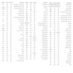 لامپ خودرو مونلایت مدل 55W پایه H7 کد 12ICE