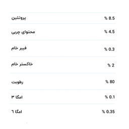 پوچ گربه بوناسیبو طعم بره وزن 85 گرم