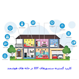 سنسور تشخیص سطح آب مهندسیکا مدل ARDUI340