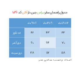 پیراهن نوزادی آنالی مدل 10262 -3