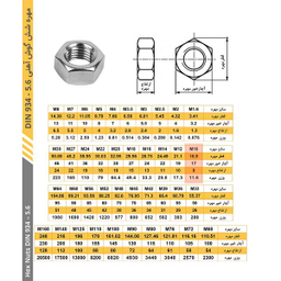 مهره هامر مدل شش ضلعی کد M12 مجموعه 15 عددی