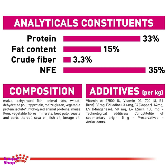 غذا خشک گربه رویال کنین مدل Aroma Exigent کد 1014 وزن 2 کیلوگرم