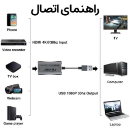 کارت کپچر HDMI به USB 3 دی نت مدل DT-451