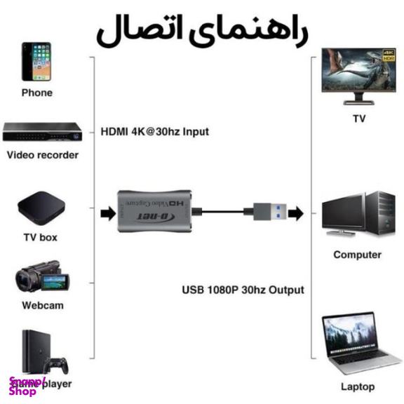 کارت کپچر HDMI به USB 3 دی نت مدل DT-451