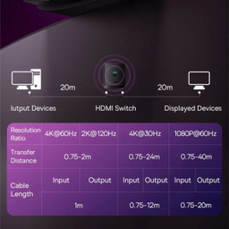 سوئیچ 1 پورت به 2 پورت HDMI باسئوس مدل AIRJOY