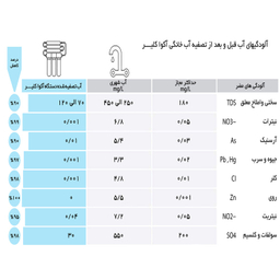 دستگاه تصفیه کننده آب آکوآ کلیر مدل RO_ACG8050