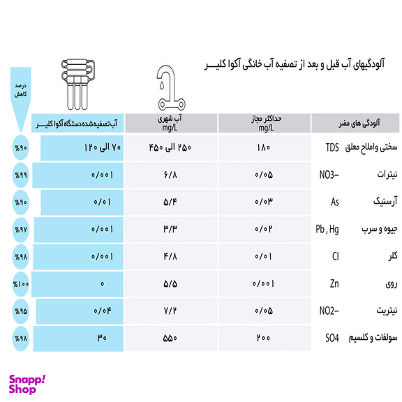 دستگاه تصفیه کننده آب آکوآ کلیر مدل RO_ACG8050