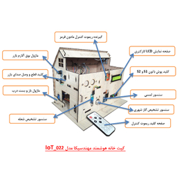 کیت ماژولار خانه هوشمند مهندسیکا مدل ریموت کنترلی smart_home