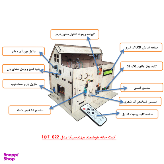 کیت ماژولار خانه هوشمند مهندسیکا مدل ریموت کنترلی smart_home