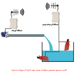سنسور تشخیص سطح آب مهندسیکا مدل ARDUI340