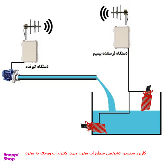سنسور تشخیص سطح آب مهندسیکا مدل ARDUI340