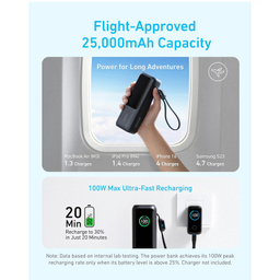 پاوربانک 165 وات انکر مدل A1695 ظرفیت 25000 میلی‌ آمپر ساعت