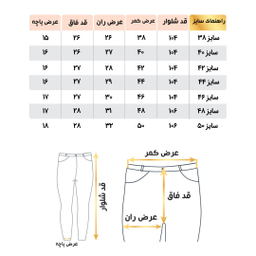 شلوار جین مردانه مدل اسلیم فیت کد 9757409 رنگ سبز آبی