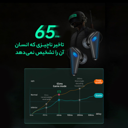 هدفون بی سیم مدل K77 TWS 5