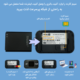 مودم 4G LTE قابل حمل اسفیورد مدل M750