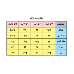 ست 3 تکه لباس نوزادی بی بی وان مدل دایناسور