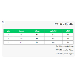 کت زنانه السانا مدل آرکان کد 206153