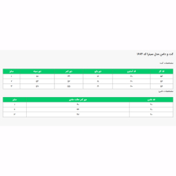 کت و دامن زنانه السانا مدل سیترا کد 168401