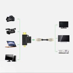 مبدل Micro HDMI Male و Mini HDMI Male به HDMI Female یوگرین مدل HD129 کد 20144