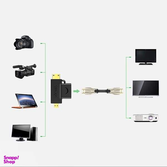مبدل Micro HDMI Male و Mini HDMI Male به HDMI Female یوگرین مدل HD129 کد 20144